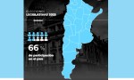 La participación en las elecciones legislativas 2025 alcanzó el 66%