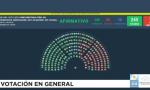 Fuerte respaldo a las provincias: Diputados convirtió en ley el reparto de los ATN.