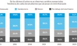 Pruebas Aprender: la mitad de los estudiantes de sexto grado no alcanza el nivel esperado en matemática