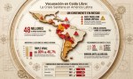 Latinoamérica y Argentina al borde de una crisis sanitaria evitable.