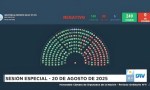 Diputados: sostuvieron el veto contra la emergencia jubilatoria.