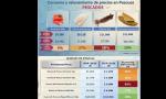 La Pascua llega con un alza de precios en diferentes productos típicos que alcanza hasta un 58%.