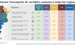 Un informe oficial expone un crecimiento regional desigual de la actividad.