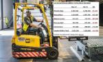 Casi 220 mil asalariados se quedaron sin empleo desde fines de 2023.