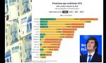 Un total de trece provincias se beneficiaron con los repartos de ATN en la gestión de Javier Milei.