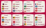 Sorteo del Mundial de Qatar 2022: Argentina ya conoce a sus rivales
