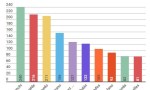Los diputados que más y que menos proyectos presentaron en 2017
