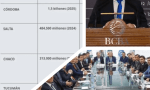 El G-5 en deudas provinciales