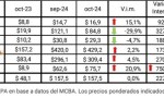 Envío de fruta y también verdura