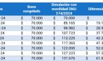 Pantallazo de mendrugos jubilatorios