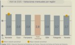 Una suba no demasiado exagerada