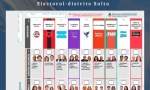 Elecciones: Javier David explicó por qué el voto de Salta será clave
