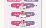 En mayo una familia requirió entre 410 mil y 516 mil pesos para criar a un niño o niña de hasta 12 años