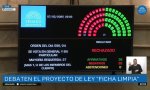 Congreso. Final impactante: el Senado rechazó la ficha limpia por dos misioneros que dieron vuelta su voto.