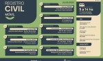 El Registro Civil Móvil anunció su cronograma para julio