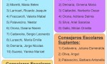 El partido Libertario presentó su lista de candidatos
