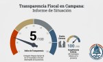 Transparencia fiscal: Campana quedó en el lote de los peores municipios de la provincia por la no publicación de su presupuesto e información financiera