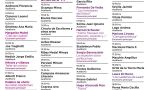 Feria del Libro de Campana: se presentarán más de 45 libros en el auditorio para escritores