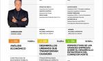 El Corredor Norte se proyecta al futuro: llega SINOR 2025, el evento clave del sector inmobiliario