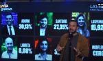 Derrota histórica del PRO en CABA
