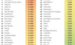 EL PRECIO DEL BOLETO 